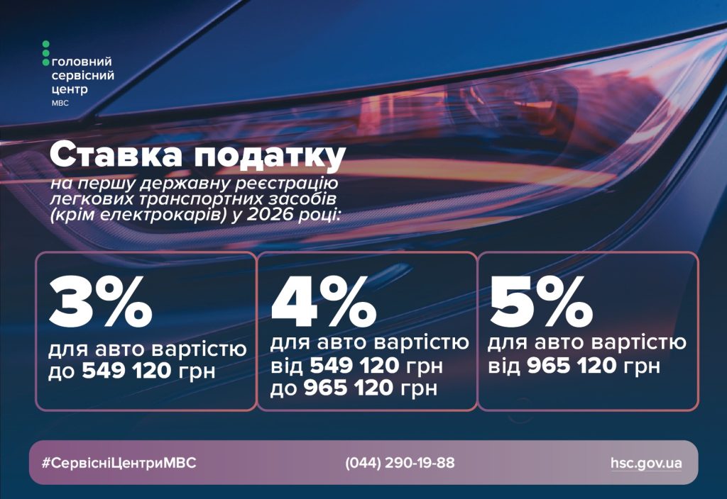 Пенсійний збір при першій реєстрації авто в Україні у 2026 році: нові ставки, правила та винятки